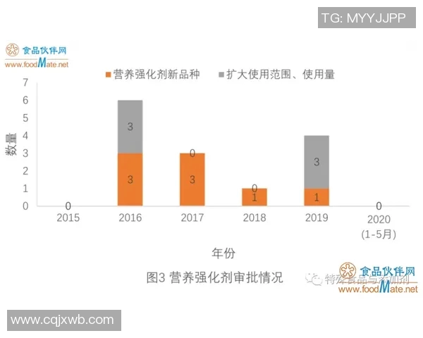 食品安全新挑战:从源头到餐桌的全链条监控与风险防控体系建设