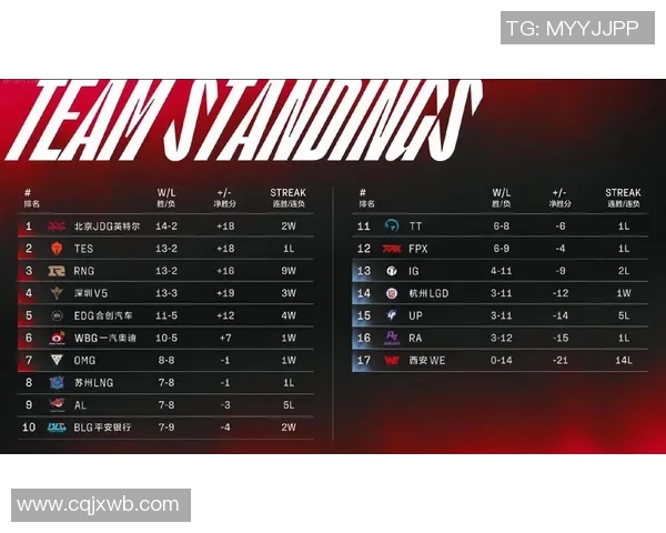 全球挑战赛最新积分榜BLG凭借64分稳居榜首引发热议